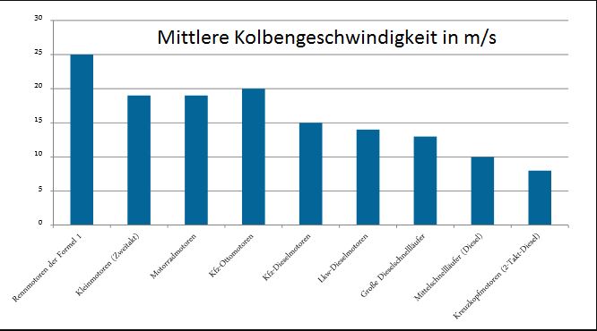 Kolbengesch.